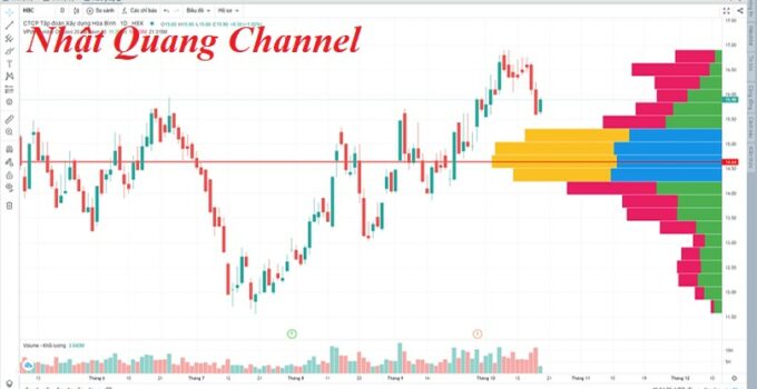Tín hiệu từ volume profile – Phân tích dòng tiền thật sự