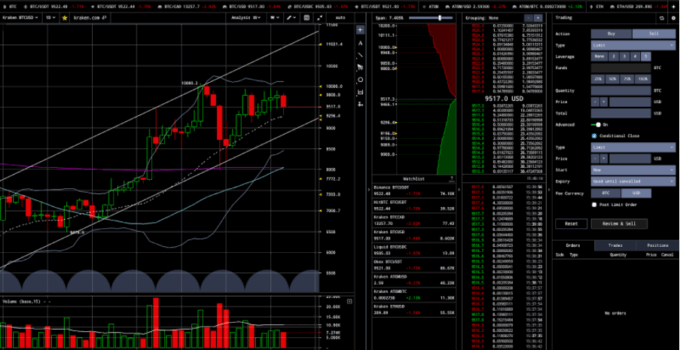 Đánh giá sàn Tickmill: Sàn này phù hợp cho scalper hay swing trader?
