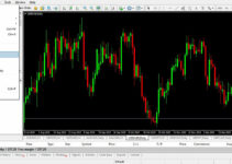 MetaTrader 4 là gì? Hướng dẫn sử dụng cơ bản