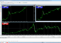 Hướng dẫn sử dụng MetaTrader 4 chi tiết từ A–Z