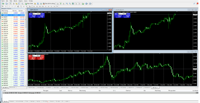 MetaTrader WebTrader – Giao dịch trực tiếp trên trình duyệt không cần cài đặt