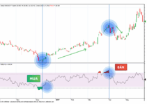 7 chỉ báo kỹ thuật trader nên biết trước khi giao dịch