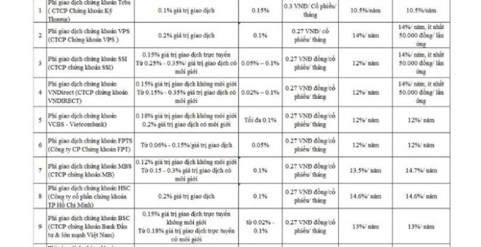 Top 3 ứng dụng Copy Trade uy tín dành cho trader Việt