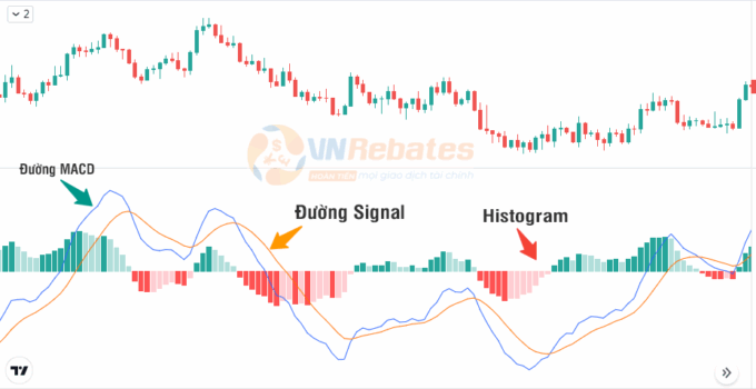 Phân tích kỹ thuật trên TradingView – Hướng dẫn và mẹo sử dụng cơ bản