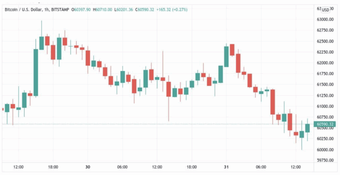 Nền tảng copy trade Crypto – Ưu, nhược & cách bắt đầu