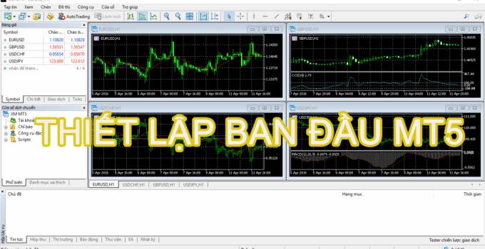 Phần mềm giả lập giao dịch Forex – Luyện tập chiến lược không rủi ro