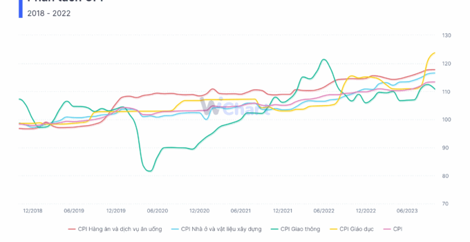 Lịch kinh tế Forex – Theo dõi các tin tức ảnh hưởng giá & quyết định