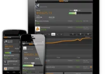 ZuluTrade là gì? Review nền tảng sao chép giao dịch nổi tiếng thế giới