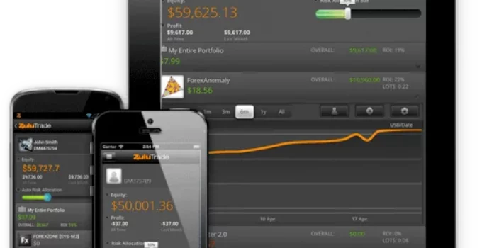 ZuluTrade là gì? Review nền tảng sao chép giao dịch nổi tiếng thế giới